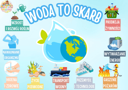 💦 WODA TO SKARB - GAZETKA 💦